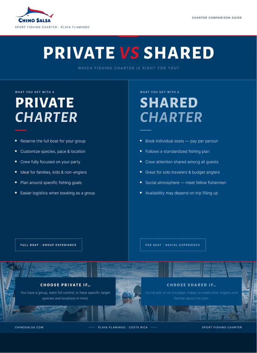 Fishing Charter Infographic